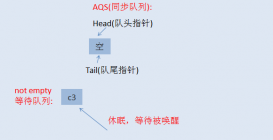 java并發等待條件的實現原理詳解
