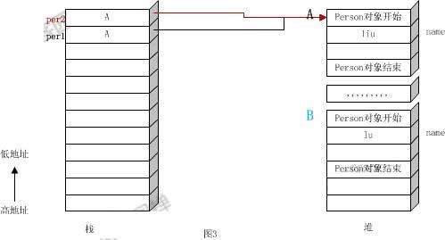 淺談Java中的this作為返回值時(shí)返回的是什么
