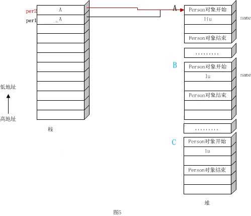 淺談Java中的this作為返回值時(shí)返回的是什么
