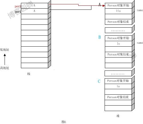 淺談Java中的this作為返回值時(shí)返回的是什么