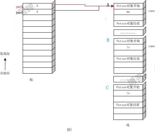 淺談Java中的this作為返回值時(shí)返回的是什么