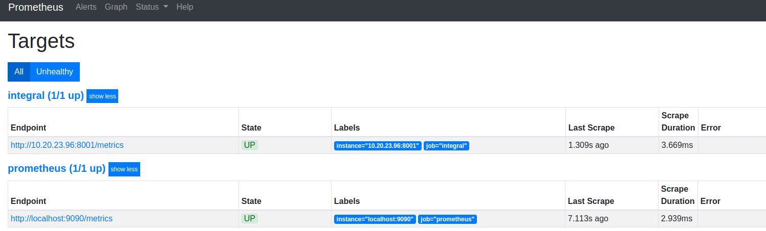 詳解prometheus監控golang服務實踐記錄