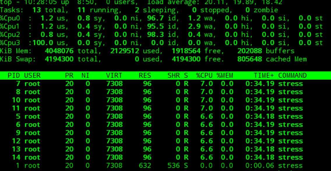 docker容器資源配額控制詳解
