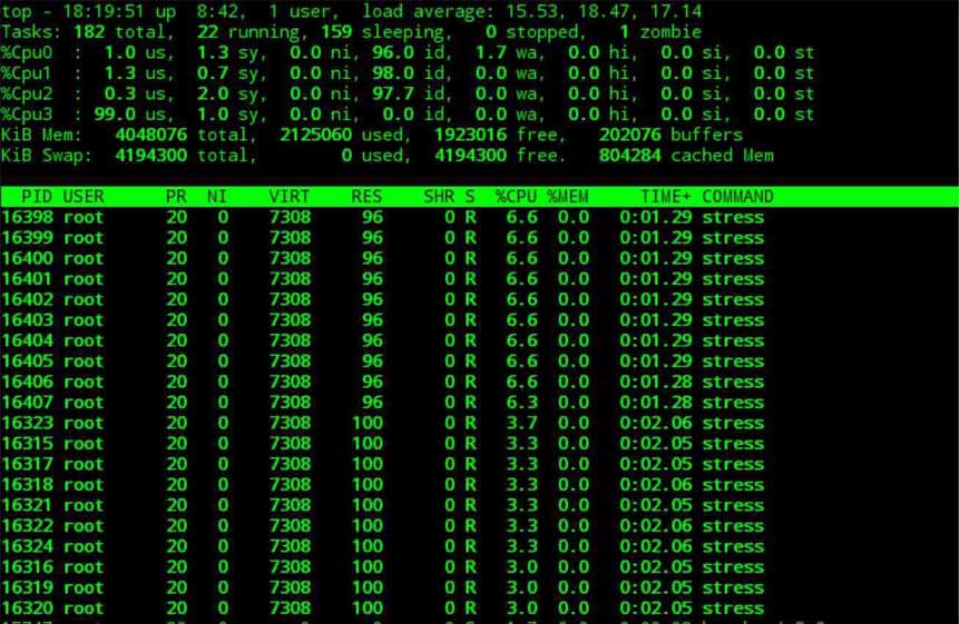 docker容器資源配額控制詳解