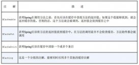 springboot中使用redis由淺入深解析