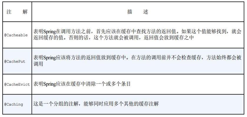springboot中使用redis由淺入深解析