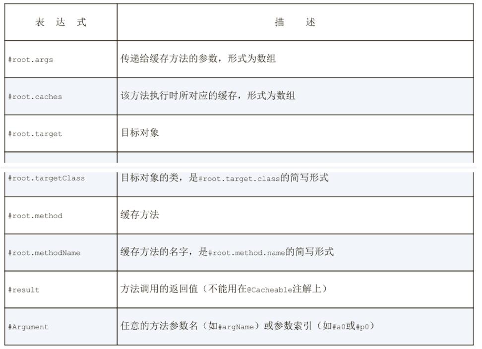 springboot中使用redis由淺入深解析