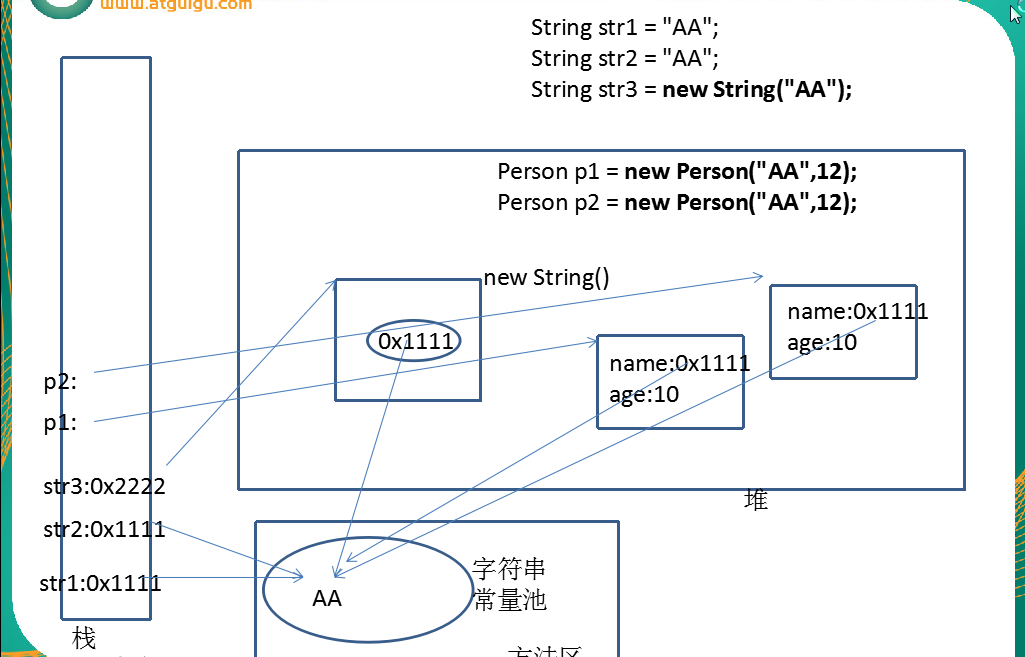 淺談java中String的兩種賦值方式的區(qū)別