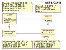 Java學(xué)習(xí)筆記之觀察者模式