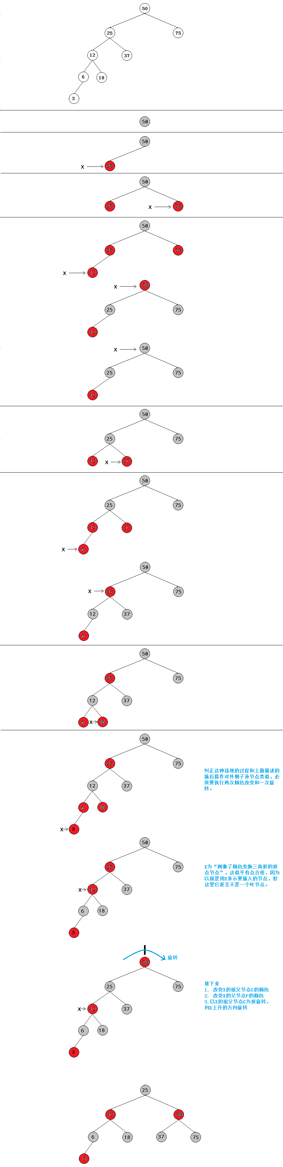 通過java.util.TreeMap源碼加強紅黑樹的理解