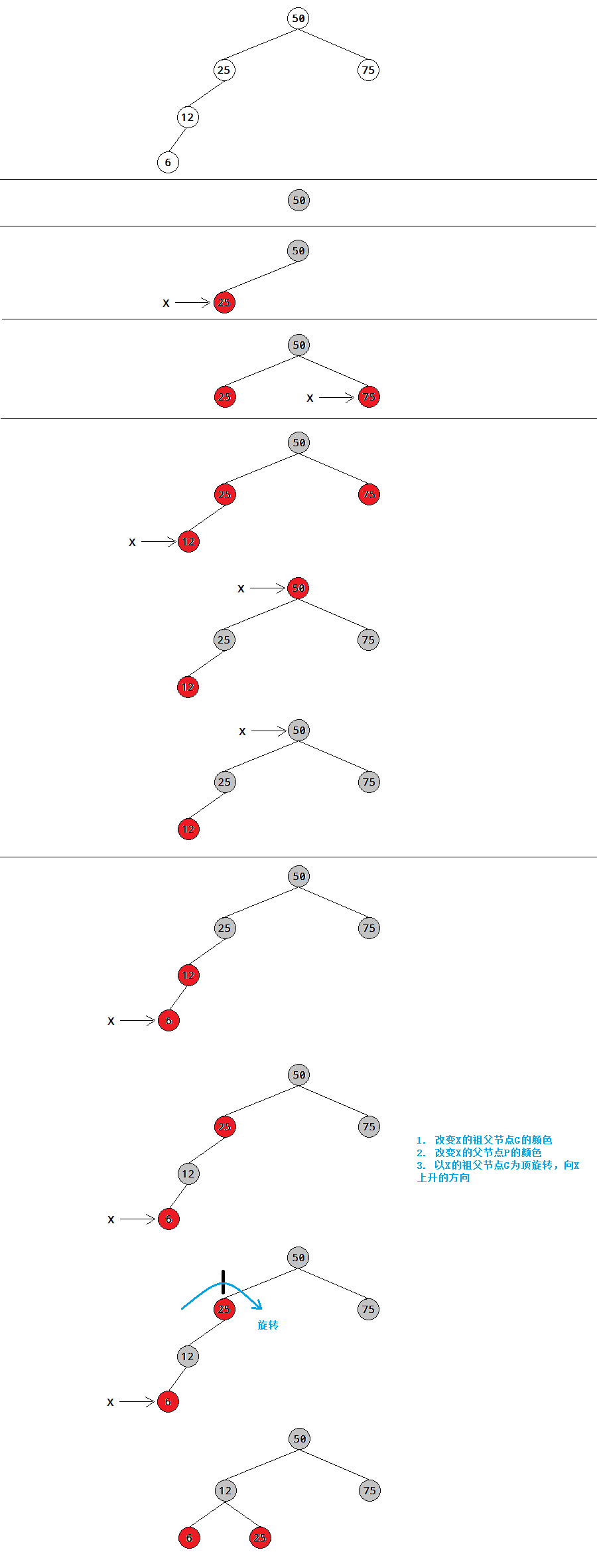 通過java.util.TreeMap源碼加強紅黑樹的理解