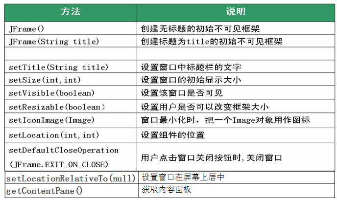 Java圖形化界面設(shè)計(jì)之容器（JFrame）詳解