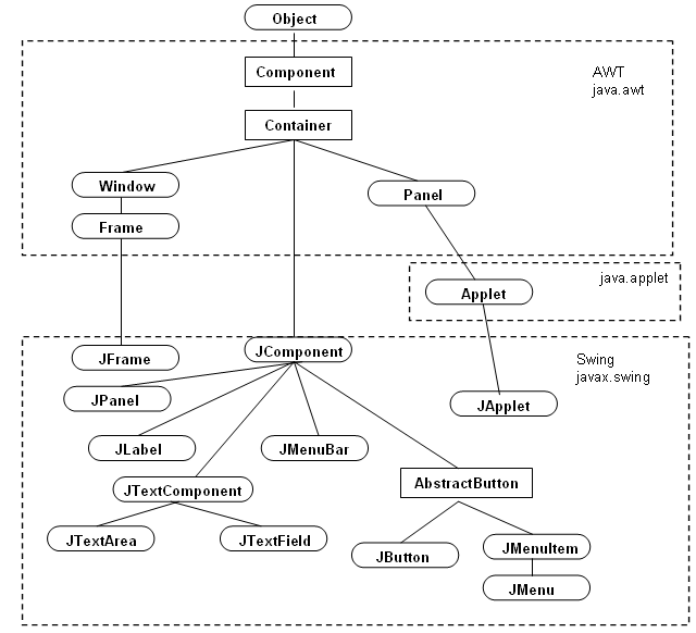 Java圖形化界面設(shè)計(jì)之容器（JFrame）詳解