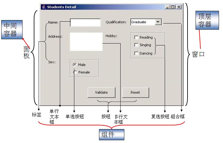 Java圖形化界面設(shè)計(jì)之容器（JFrame）詳解