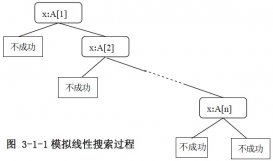 Java分治法與二分搜索算法實例分析