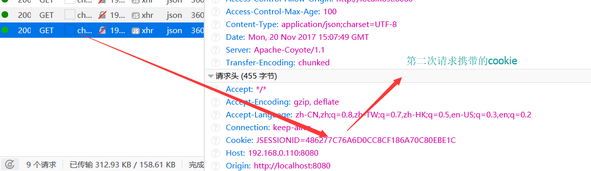 Spring MVC中處理ajax請求的跨域問題與注意事項(xiàng)詳解