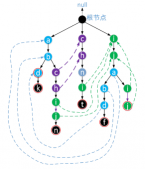 java編程之AC自動(dòng)機(jī)工作原理與實(shí)現(xiàn)代碼