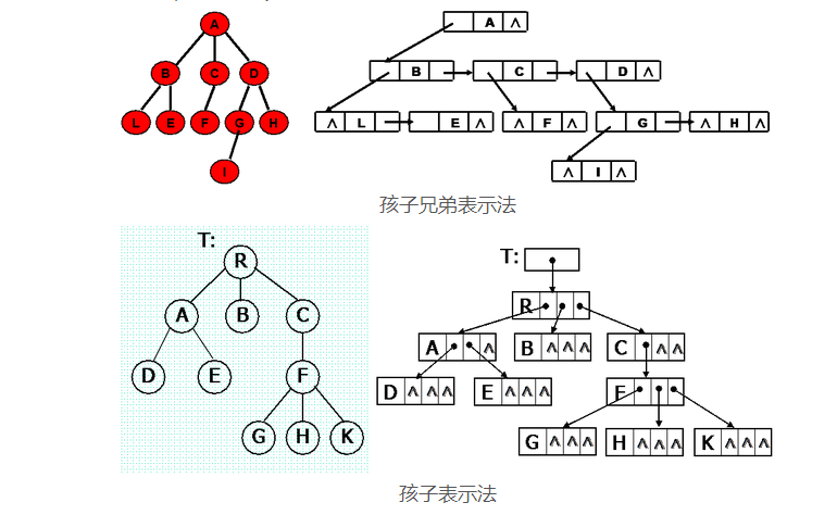java數據結構之樹基本概念解析及代碼示例
