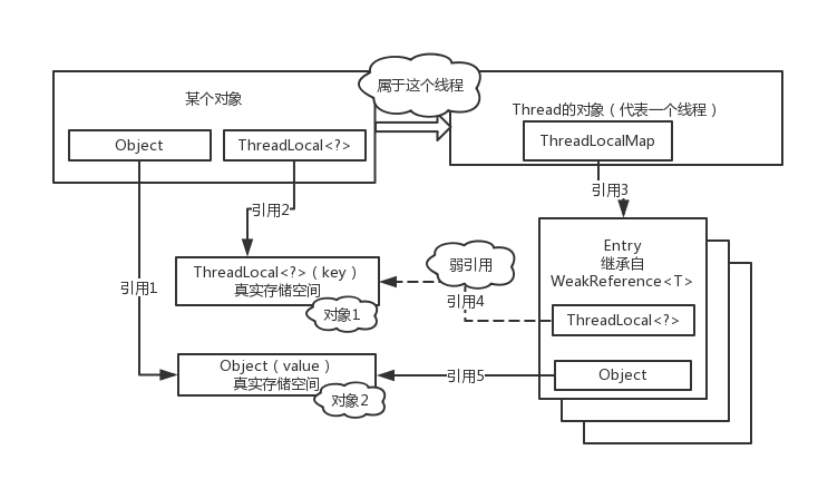Java中的引用和動態(tài)代理的實現(xiàn)詳解