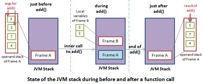 java虛擬機運行時數據區分析