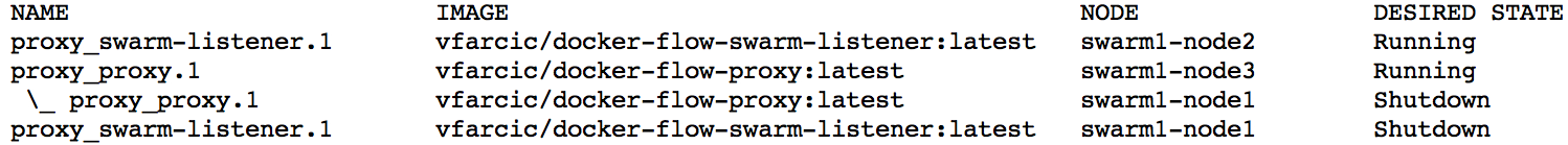 docker swarm 集群故障與異常詳解