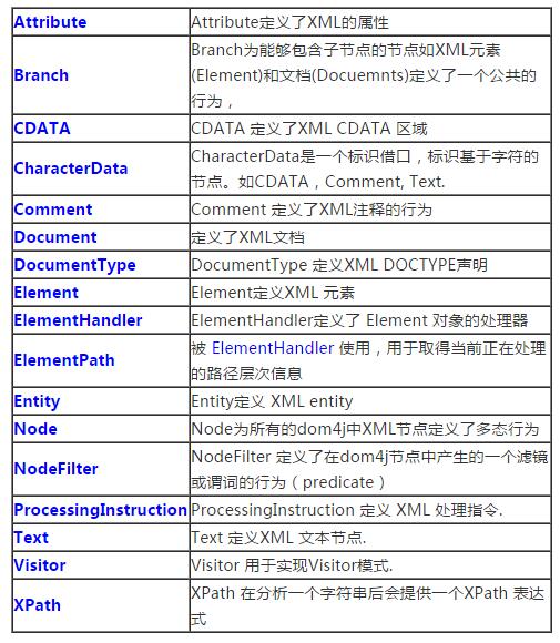 dom4j讀取XML文件詳解