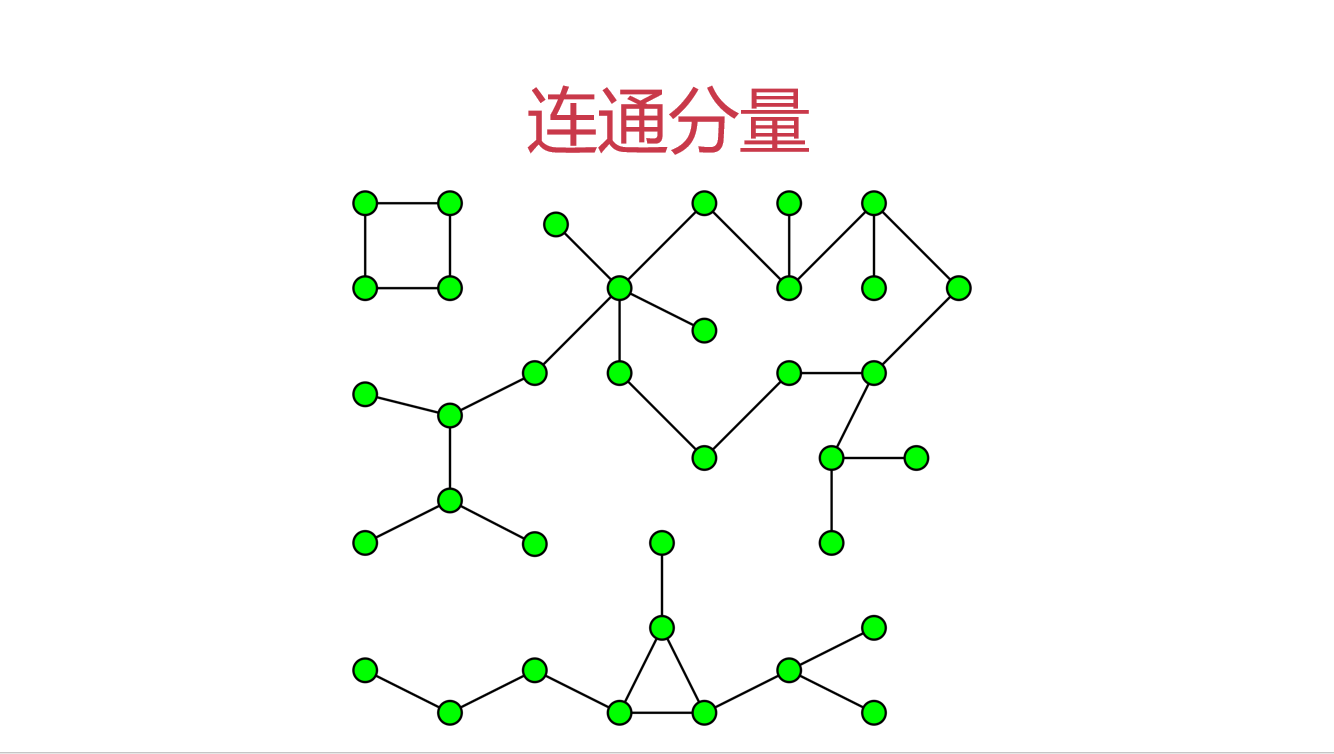 Java編程實現(xiàn)深度優(yōu)先遍歷與連通分量代碼示例