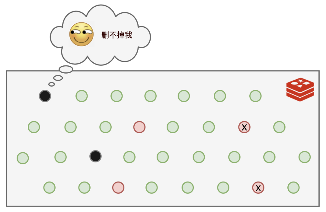 還不懂Redis?看完這個趣味小故事就明白了!