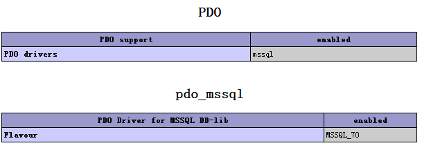 PHP 5.6.11 訪問SQL Server2008R2的幾種情況詳解