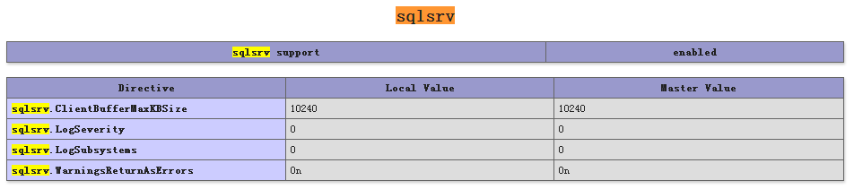 PHP 5.6.11 訪問SQL Server2008R2的幾種情況詳解