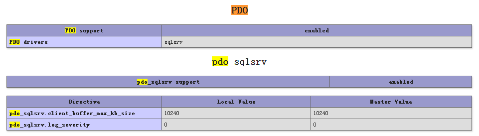 PHP 5.6.11 訪問SQL Server2008R2的幾種情況詳解