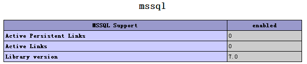 PHP 5.6.11 訪問SQL Server2008R2的幾種情況詳解