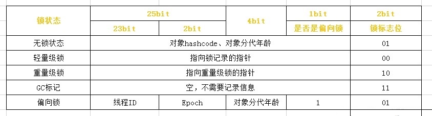 Java中synchronized實現原理詳解