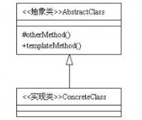 23種設計模式（12）java模版方法模式