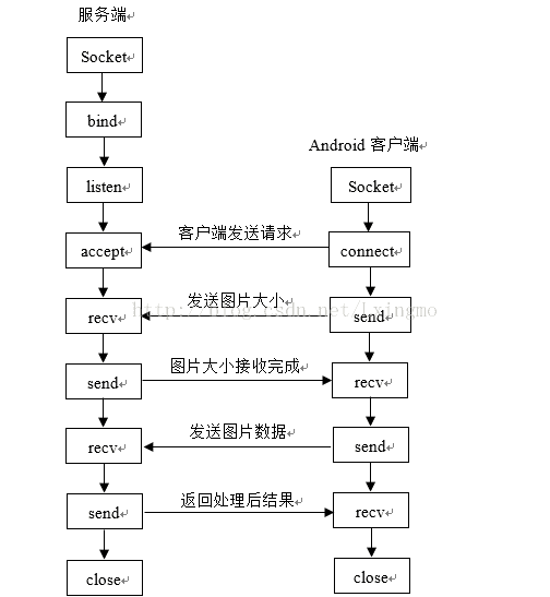 基于python神經卷積網絡的人臉識別