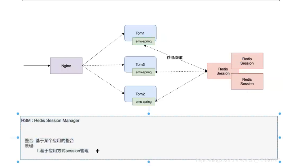 Redis實現分布式Session管理的機制詳解