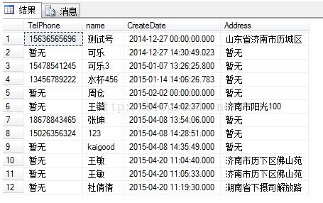 sql 實現將空白值替換為其他值