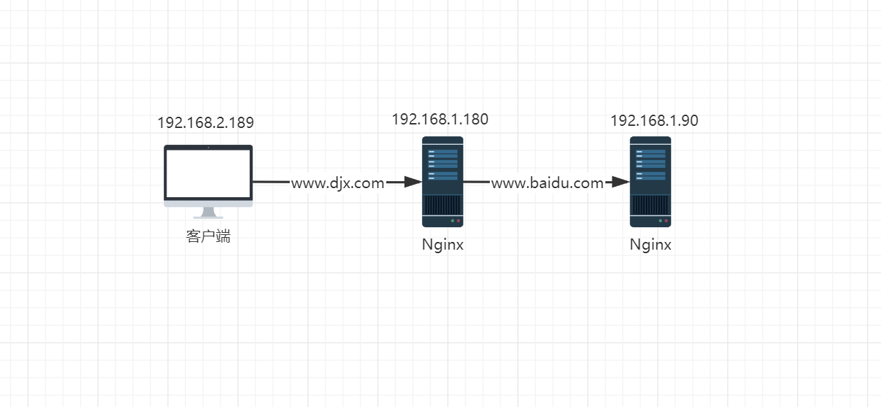 解決Nginx 配置 proxy_pass 后 返回404問題