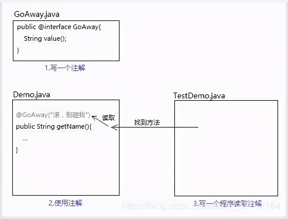 關于 Java 注解(annotation)編程 關于 Java 注解(annotation)編程