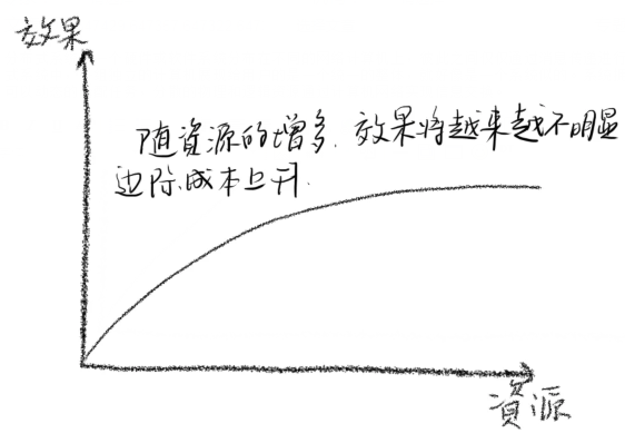 圖解分布式系統—程序員進階之路