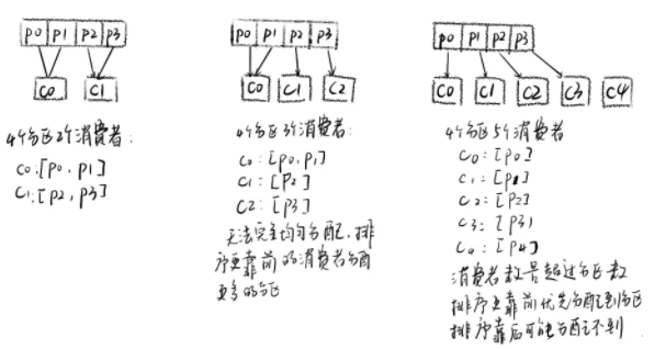 圖解分布式系統—程序員進階之路