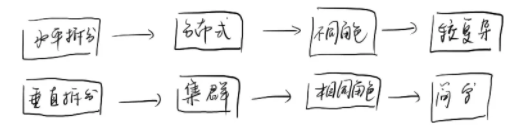圖解分布式系統—程序員進階之路