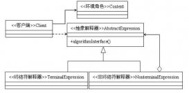23種設計模式（15）java解釋器模式