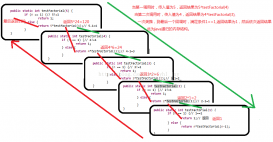 java遞歸算法實(shí)例分析