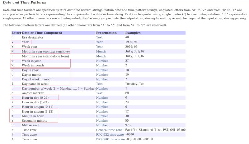 Java中SimpleDateFormat日期格式轉換詳解及代碼示例