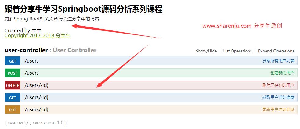Springboot中集成Swagger2框架的方法