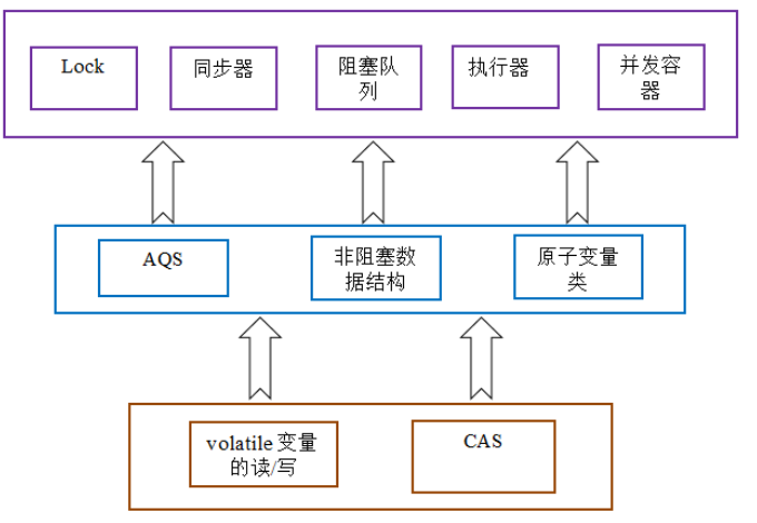 Java并發(fā)問題之樂觀鎖與悲觀鎖