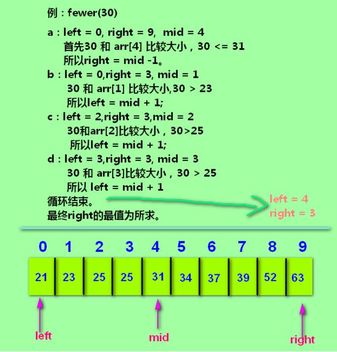 Java實現二分查找的變種