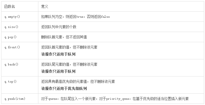 c++中容器之總結篇