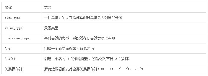 c++中容器之總結篇